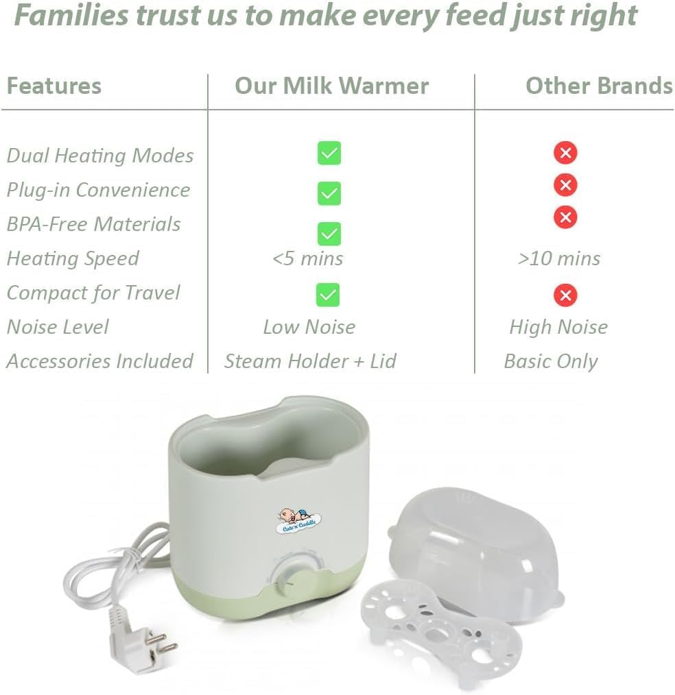 Baby Care Essentials Combo – 30 Ultra-Absorbent Disposable Changing Mats (60x45cm, White) + Electric Milk Warmer with Glass Dual Heating for Breast Milk & Water For Travel & Home Use. - Image 2